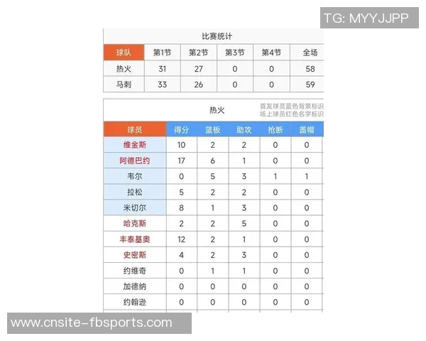 文班在比赛中遭遇限制场均数据骤降至267分137板32助13断47帽